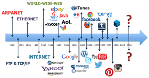 Ai phát minh ra Internet? Internet đã hình thành và phát triển như thế nào?