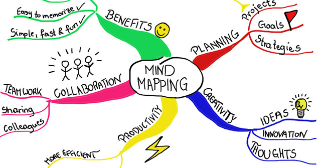 Mindmap online là một công cụ tuyệt vời để sắp xếp thông tin học thuật hoặc định hướng kế hoạch tương lai. Nếu bạn muốn biết thêm về mindmap online, hãy xem hình ảnh liên quan.