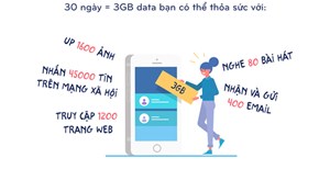 Với 3GB data, bạn có thể truy cập Internet trong bao lâu và làm những gì?