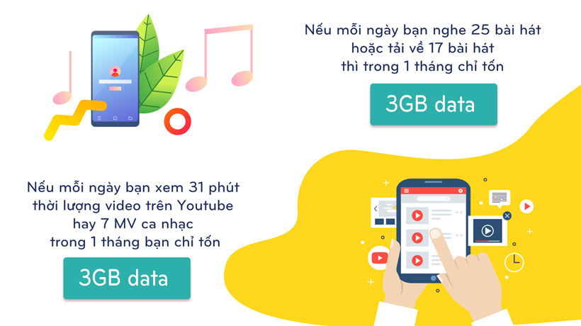 Với 3GB data, bạn có thể làm những gì trên Internet trong 1 tháng? 4