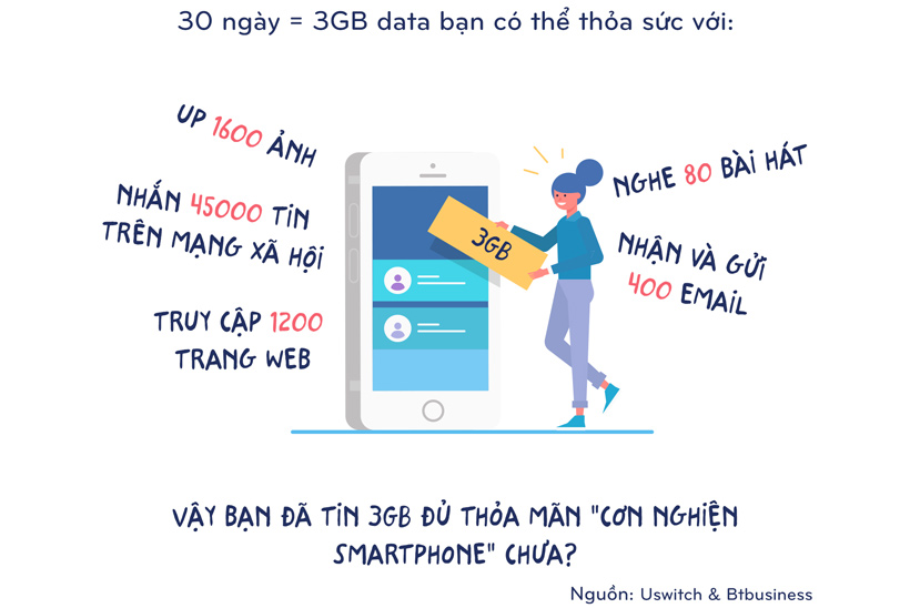 Với 3GB data, bạn có thể làm những gì trên Internet trong 1 tháng? 7