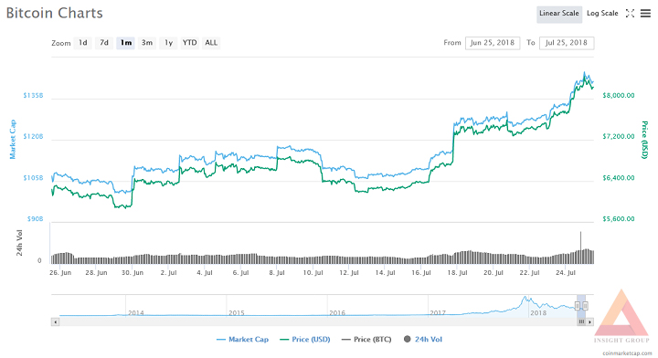 Tiền ảo Bitcoin
