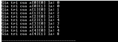 Truy cập các phần tử của mảng hai chiều trong C++