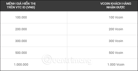 Thanh toán qua PayPal 