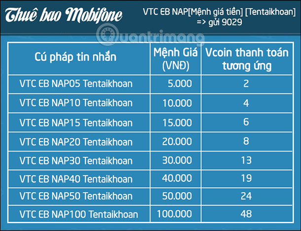Tin nhắn trên Mobifone