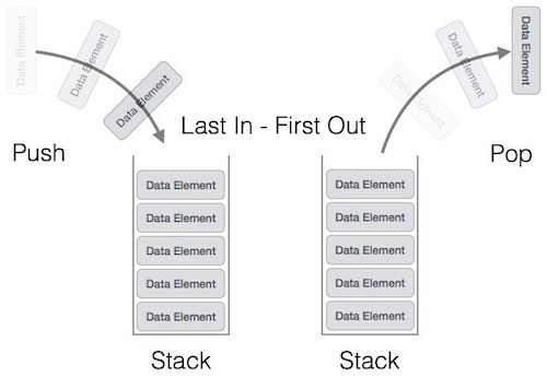 c-u-tr-c-d-li-u-ng-n-x-p-stack-quantrimang