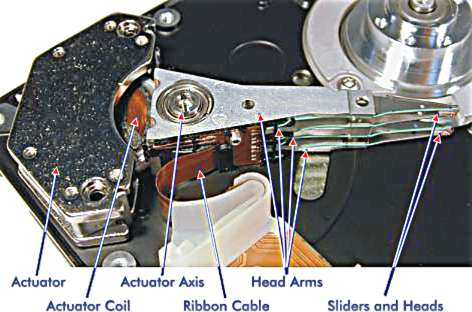 Cấu tạo đầu đọc/ghi 