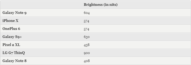 Bài kiểm tra về độ sáng và dải màu sRGB