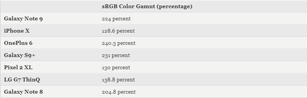 Color gamut