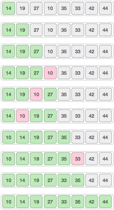 Shell Sort trong cấu trúc dữ liệu và giải thuật 5