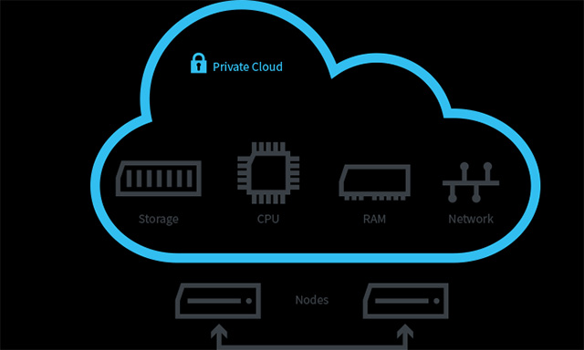 Private Cloud