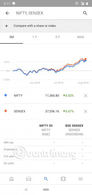 Theo dõi cổ phiếu