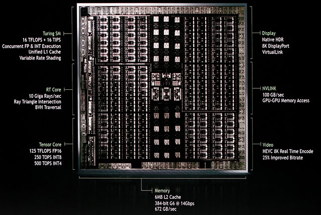 Card đồ họa kiến trúc mới hỗ trợ Deep Learning, AI và dò tia