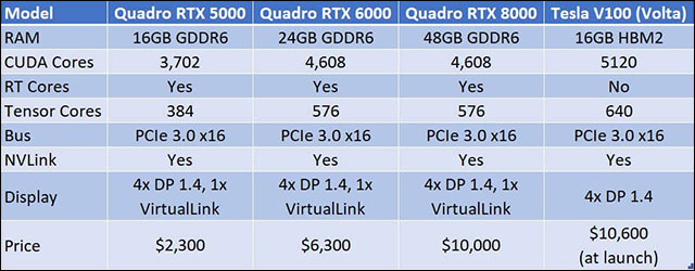 Tóm tắt qua về những card mới của Nvidia