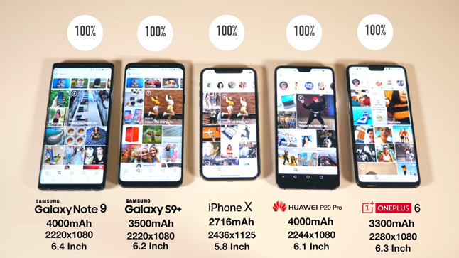 Dung lượng pin của từng thiết bị