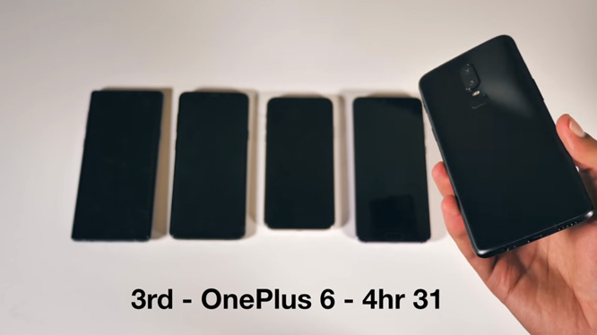 Với 4 giờ 31 phút, OnePlus 6 xếp ở vị trí thứ 3