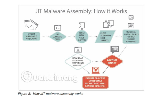 Malvertising khó phát hiện