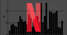 Netflix đang tiêu tốn bao nhiêu data của bạn?