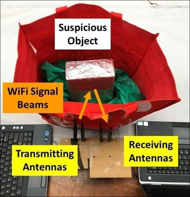 WiFi có thể giúp con người đỡ tốn công sức hơn trong việc kiểm tra an ninh