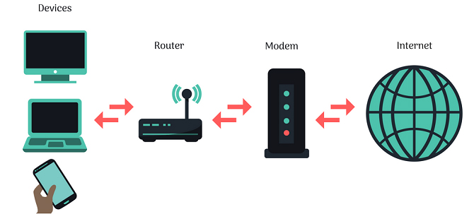 Modem và Router khác gì nhau?