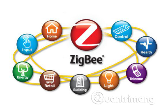 ZigBee