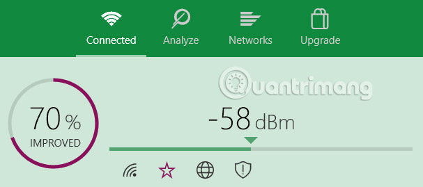 Đo cường độ tín hiệu