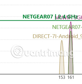 Các kênh chồng chéo