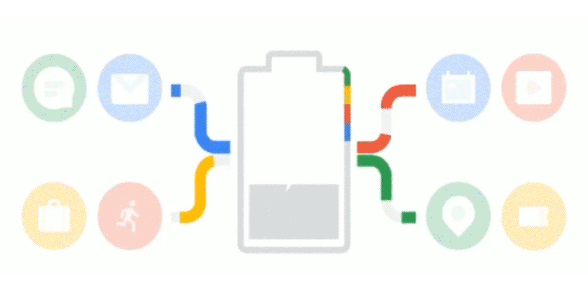 Smartphone chạy Android Pie 9.0 có thể tự xác định và lưu vào trong bộ nhớ những ứng dụng nào được sử dụng thường xuyên