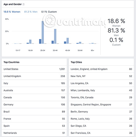 Mọi thứ bạn cần biết về Facebook Groups - Ảnh minh hoạ 47