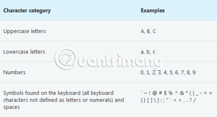 4 loại nhóm ký tự