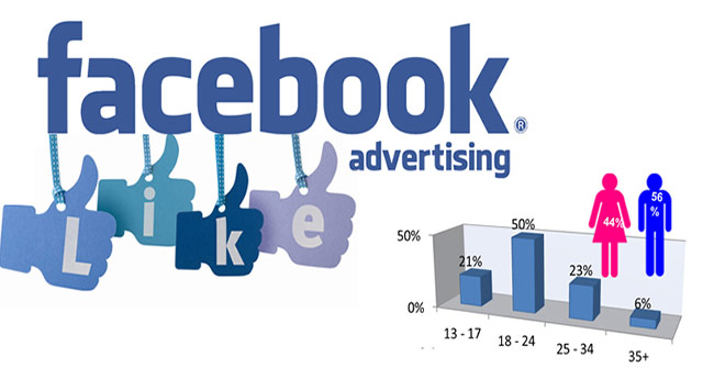 Facebook group và Facebook page trong marketing online