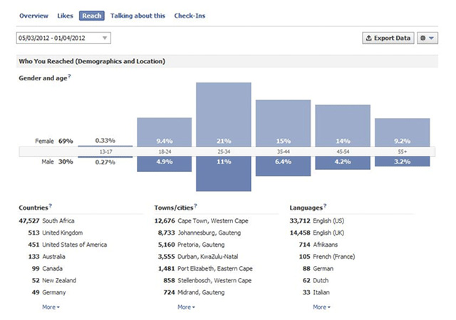 Tổng quan về Facebook Insights cho người mới bắt đầu - Ảnh minh hoạ 3