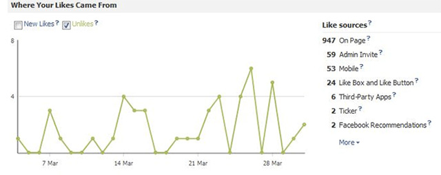 Tổng quan về Facebook Insights cho người mới bắt đầu - Ảnh minh hoạ 4