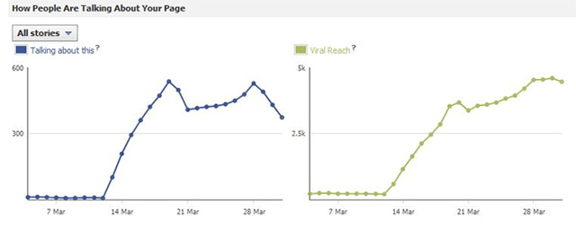 Tổng quan về Facebook Insights cho người mới bắt đầu - Ảnh minh hoạ 6