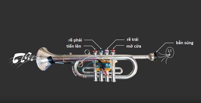 Chiếc kèn đã được cải tiến để có thể chơi game