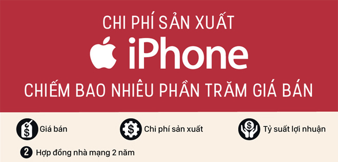 Chi phí sản xuất iPhone 1