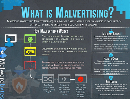 Tránh các quảng cáo độc hại