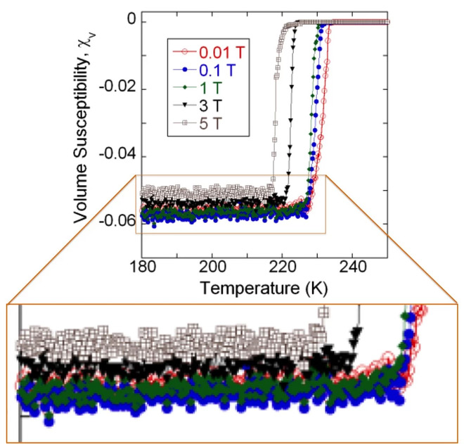 Chấm xanh lá và chấm xanh dương, biểu diễn âm thanh đo được trong hai thí nghiệm tách biệt do Thapa và Pandey thực hiện