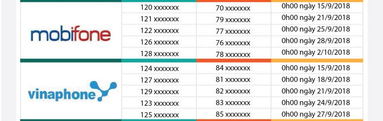 Chuyển SIM 11 số về 10 số của các nhà mạng 2