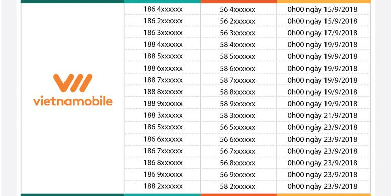 Chuyển SIM 11 số về 10 số của các nhà mạng 3