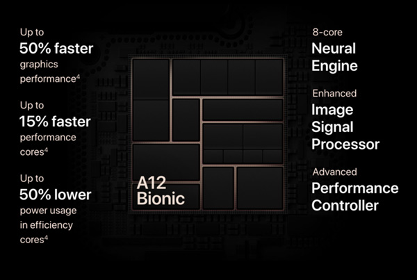 Vi xử lý A12 Bionic