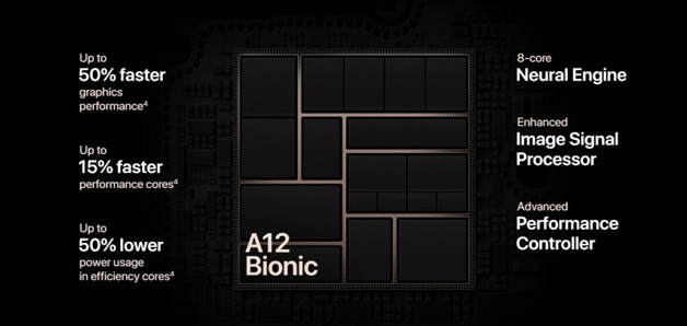 Vi xử lý A12 Bionic