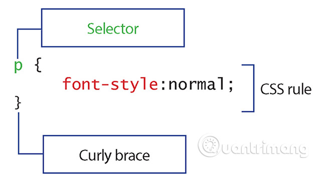 Quy tắc CSS