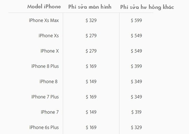 Chi phí sửa chữa iPhone