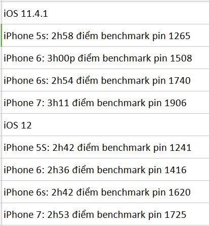 So sánh thời lượng pin
