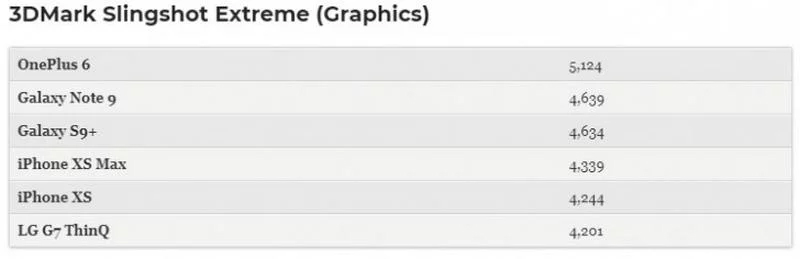Bài thử nghiệm trên phần mềm 3Dmark Slingshot Extreme