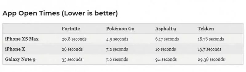 Bài test mở ứng dụng game