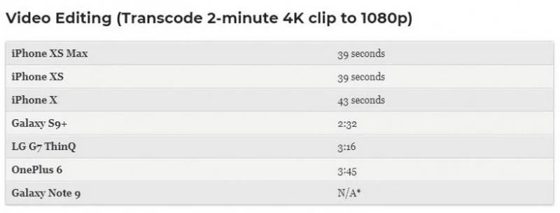 Bài test chỉnh sửa và xuất video 4K có độ dài 2 phút thành video Full HD