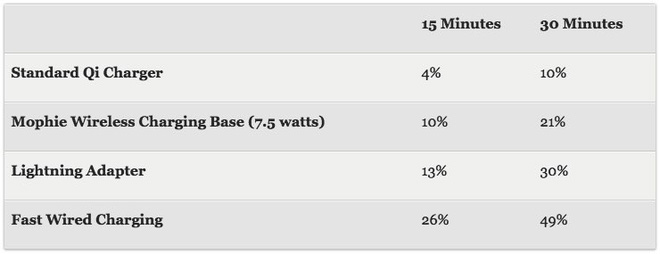 Sạc không dây cho iPhone Xs