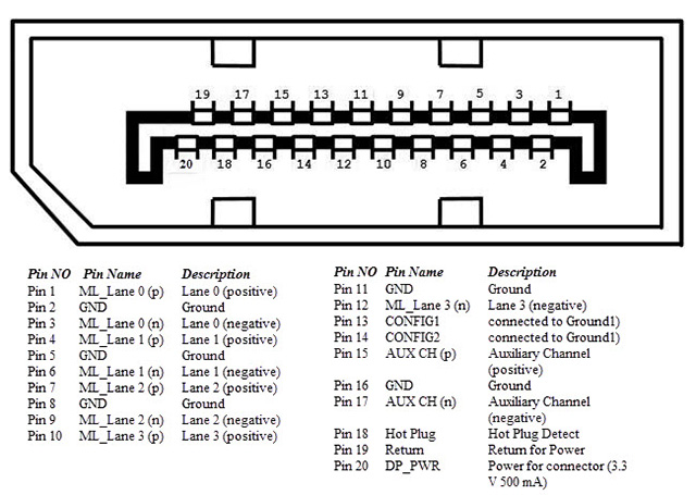 Các cổng kết nối thường thấy trên máy tính 16-cong-ket-noi-thuong-thay-tren-may-tinh-va-chuc-nang-cua-chung14